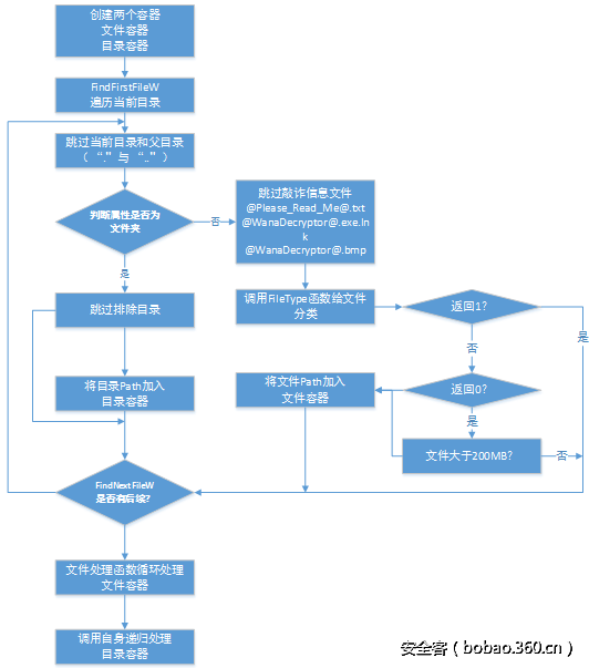 t018a06bcb9beacc05e.png http://p5.qhimg.com/t018a06bcb9beacc05e.png