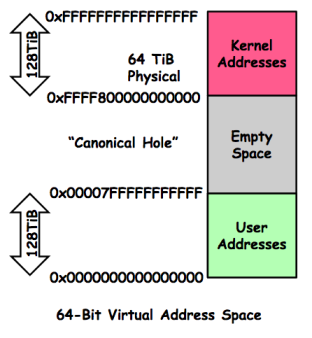 fig1