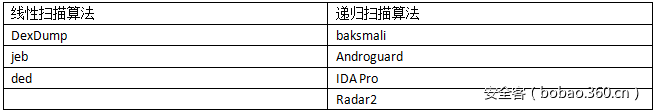 t011e3406eb1ecf5a03.png http://p6.qhimg.com/t011e3406eb1ecf5a03.png