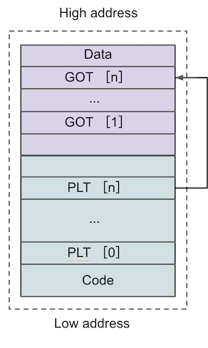 t011ec1f61d5c194c77.png http://p9.qhimg.com/t011ec1f61d5c194c77.png