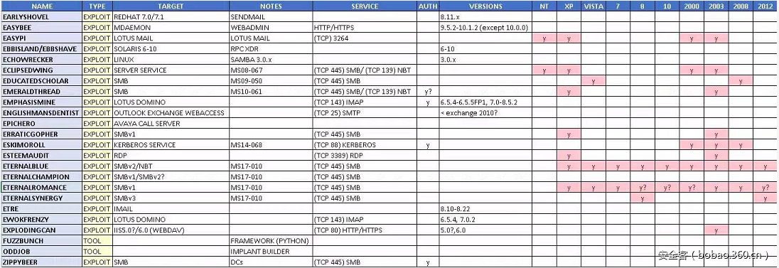 t011f27c7822735fda7.png https://p3.ssl.qhimg.com/t011f27c7822735fda7.png