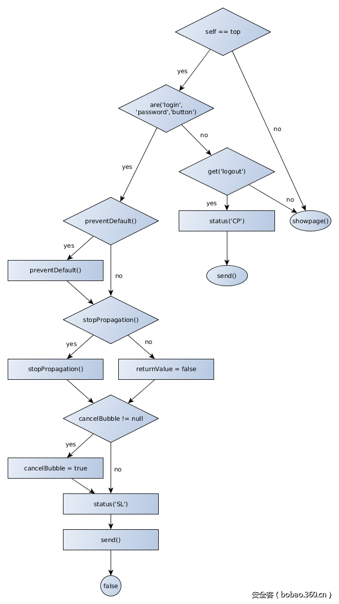 t01565143a970e811fc.png http://p5.qhimg.com/t01565143a970e811fc.png