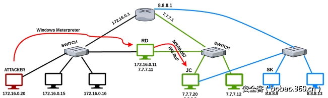 t01e96bd79354529ae5.png http://p6.qhimg.com/t01e96bd79354529ae5.png