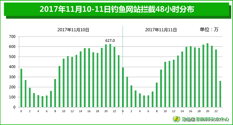 t0120c836781e63491e.png https://p3.ssl.qhimg.com/t0120c836781e63491e.png