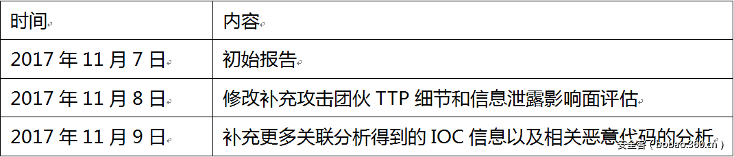 t0157b67b3814c245c9.png http://p0.qhimg.com/t0157b67b3814c245c9.png