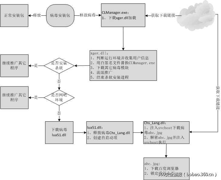 http://p9.qhimg.com/t015a564f09ec5d545d.png