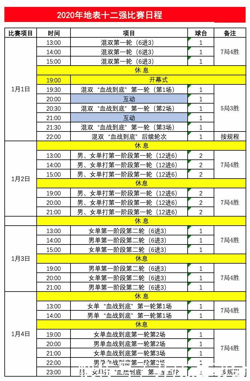 直通赛混双一天打完