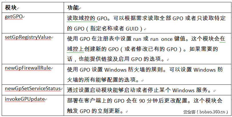 http://p3.qhimg.com/t0148203841acf7f134.png