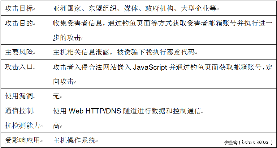 t0176cbd0c9ebdd4367.png http://p2.qhimg.com/t0176cbd0c9ebdd4367.png