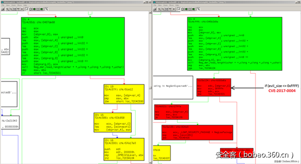 t0123e395ddac2dd662.png https://p3.ssl.qhimg.com/t0123e395ddac2dd662.png