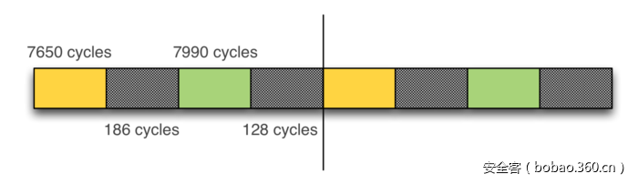 t0123ed4e02e0444bc8.png https://p3.ssl.qhimg.com/t0123ed4e02e0444bc8.png