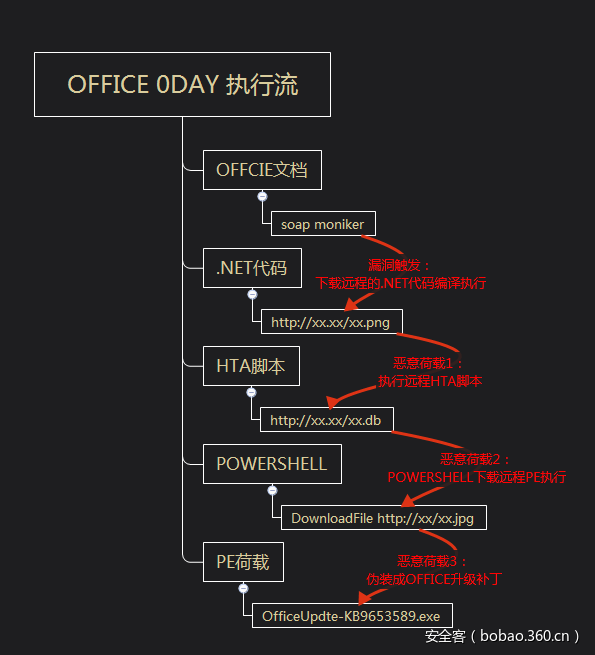 t01243abd17dc25c0fb.png https://p3.ssl.qhimg.com/t01243abd17dc25c0fb.png