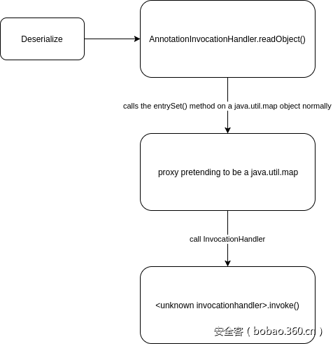 t01248224b852152157.png https://p3.ssl.qhimg.com/t01248224b852152157.png