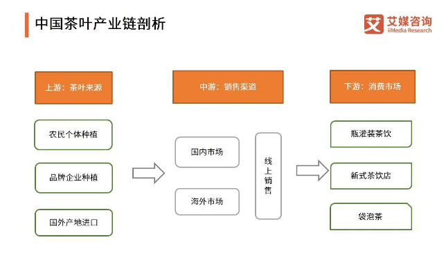 中国品质茶企