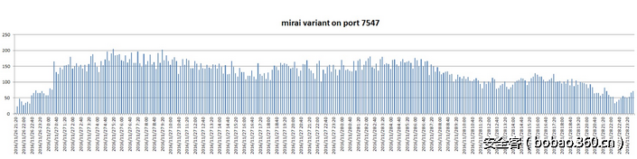 t0100de97e3a1f3bbb6.png http://p5.qhimg.com/t0100de97e3a1f3bbb6.png