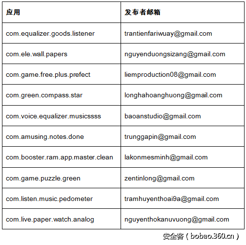 t0132ddac2e3896cb4c.png http://p3.qhimg.com/t0132ddac2e3896cb4c.png
