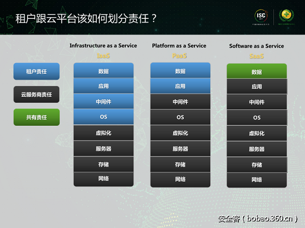 t01b9cc06a6b3e06a99.png http://p5.qhimg.com/t01b9cc06a6b3e06a99.png