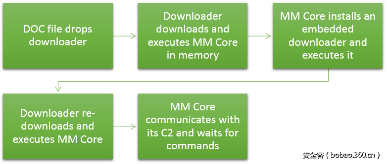 t01a3ee4f7c4877a932.png http://p5.qhimg.com/t01a3ee4f7c4877a932.png