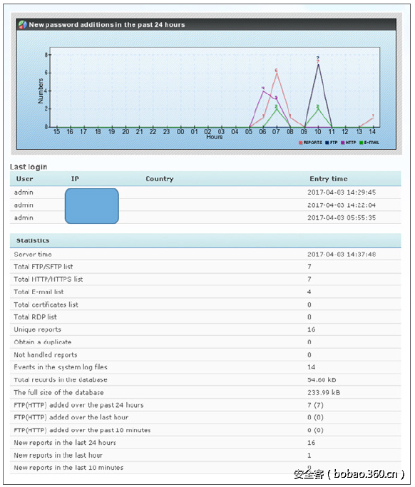 t0101d077eda28bbaec.png http://p7.qhimg.com/t0101d077eda28bbaec.png