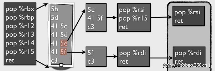 t0179f01d13ece245f8.png http://p4.qhimg.com/t0179f01d13ece245f8.png