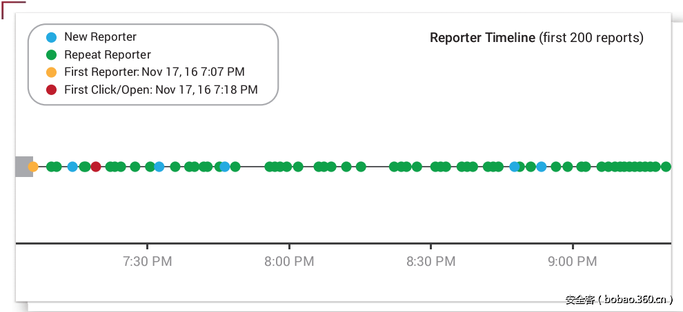 t01b50c597b6c2c3976.png http://p5.qhimg.com/t01b50c597b6c2c3976.png