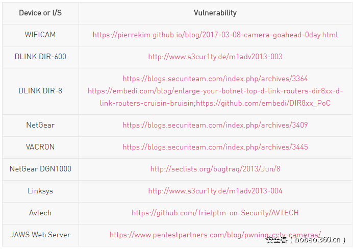 t012b360aa414b2a2bc.png https://p3.ssl.qhimg.com/t012b360aa414b2a2bc.png