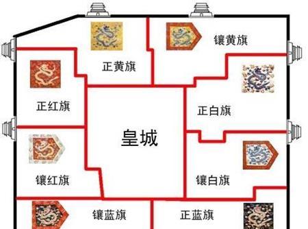 什么样什么样的北京