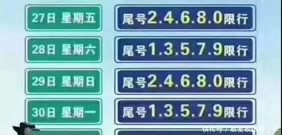 元月19号怎么限行