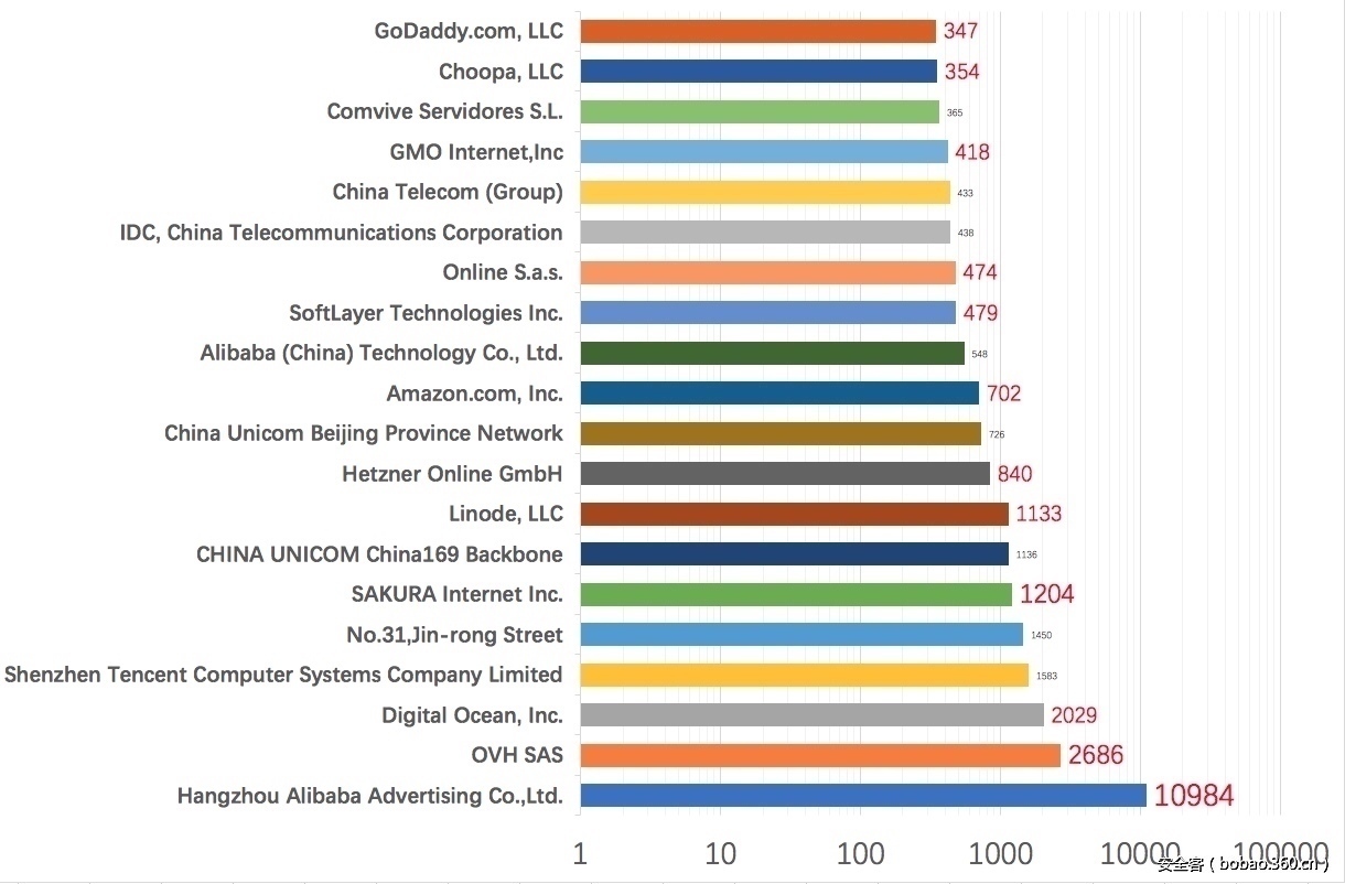 t012690624e3208b9a5.jpg http://p5.qhimg.com/t012690624e3208b9a5.jpg