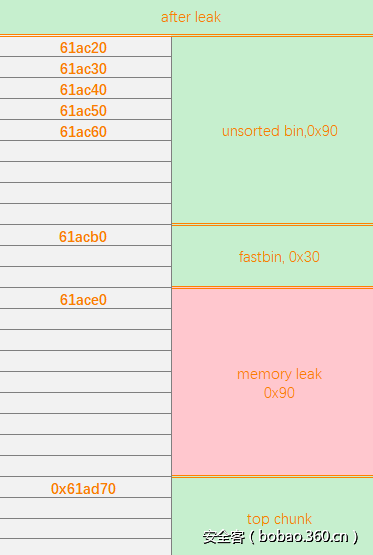 t01f9886e6990cfa38c.png http://p1.qhimg.com/t01f9886e6990cfa38c.png