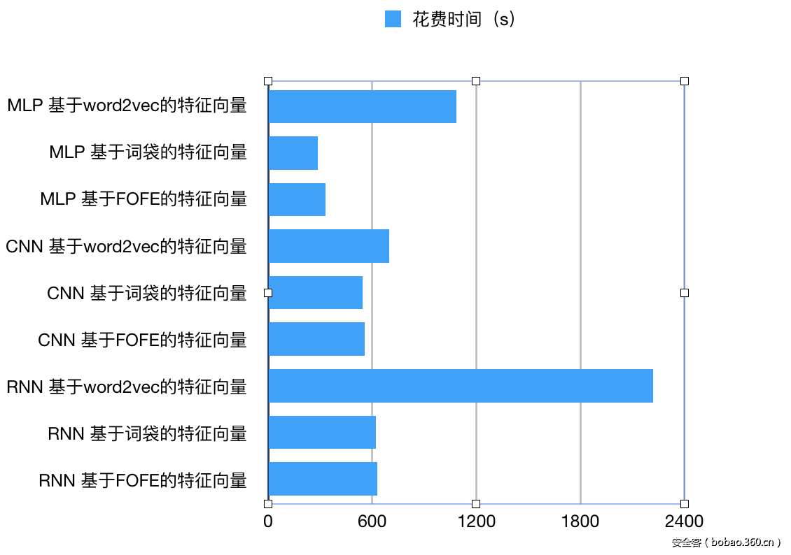 t01847f2125b599a32c.png http://p5.qhimg.com/t01847f2125b599a32c.png