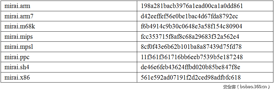 t01cc2cea0351df9987.png http://p2.qhimg.com/t01cc2cea0351df9987.png