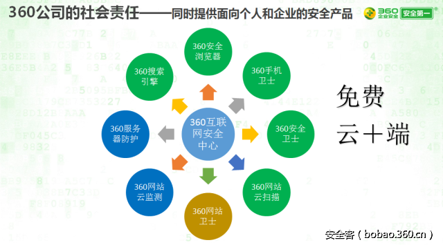http://p3.qhimg.com/t01887e02ee48200fda.png