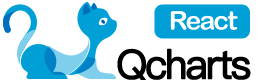 qchart