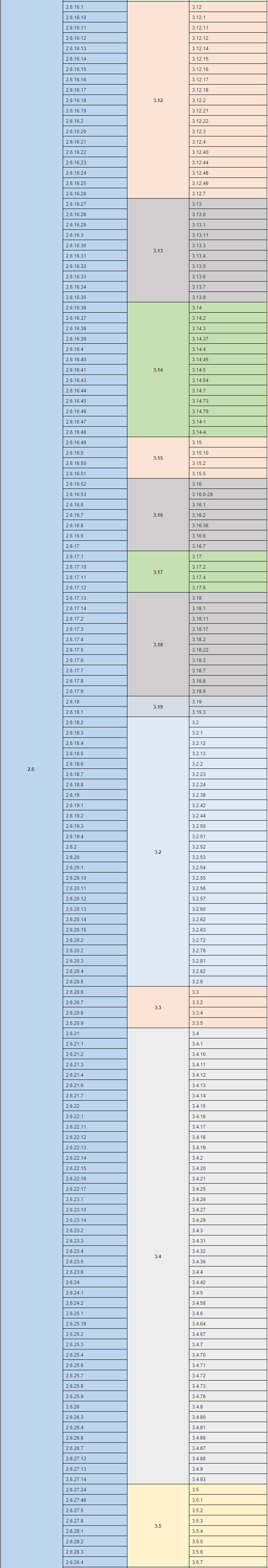 t0135f2f57e674f441b.png http://p3.qhimg.com/t0135f2f57e674f441b.png