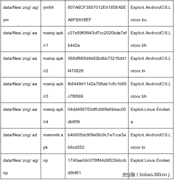 t01cfe02a183fee9db9.png http://p7.qhimg.com/t01cfe02a183fee9db9.png