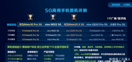 华为全球5g测试
