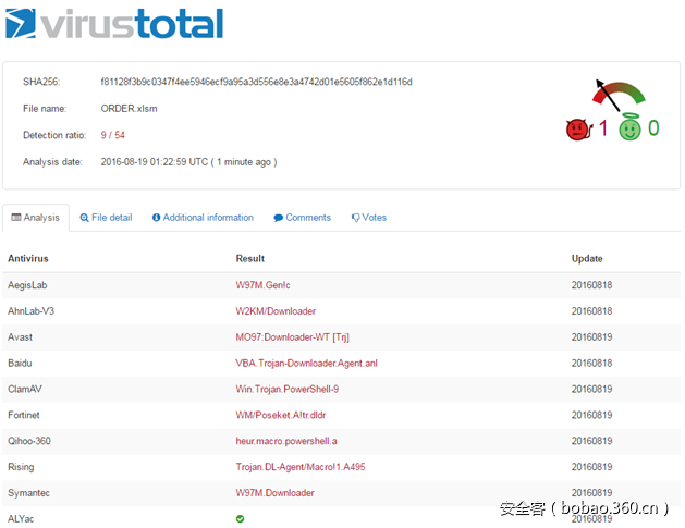 t0136e083ffa6b94913.png https://p3.ssl.qhimg.com/t0136e083ffa6b94913.png