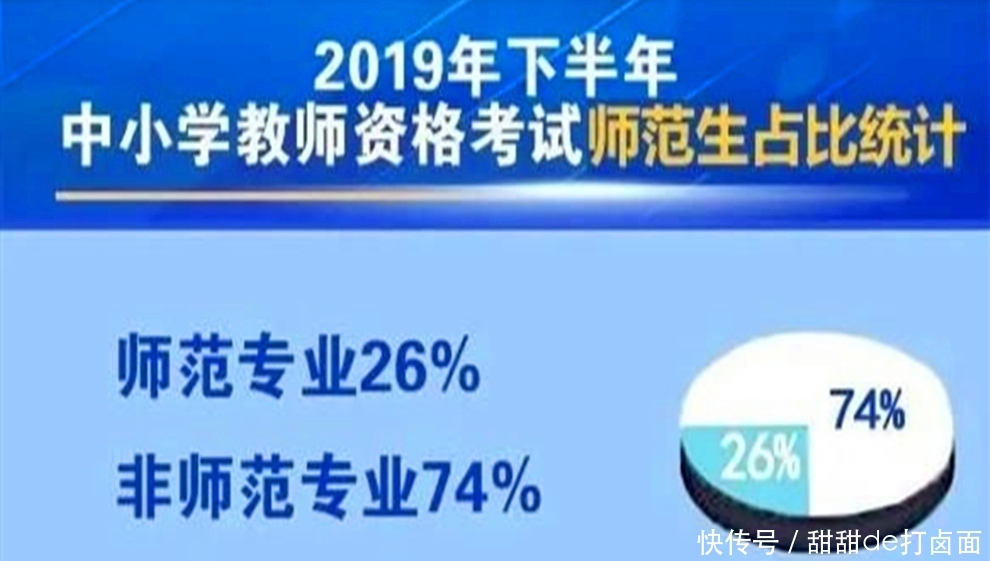 2020教师资格证报考要求