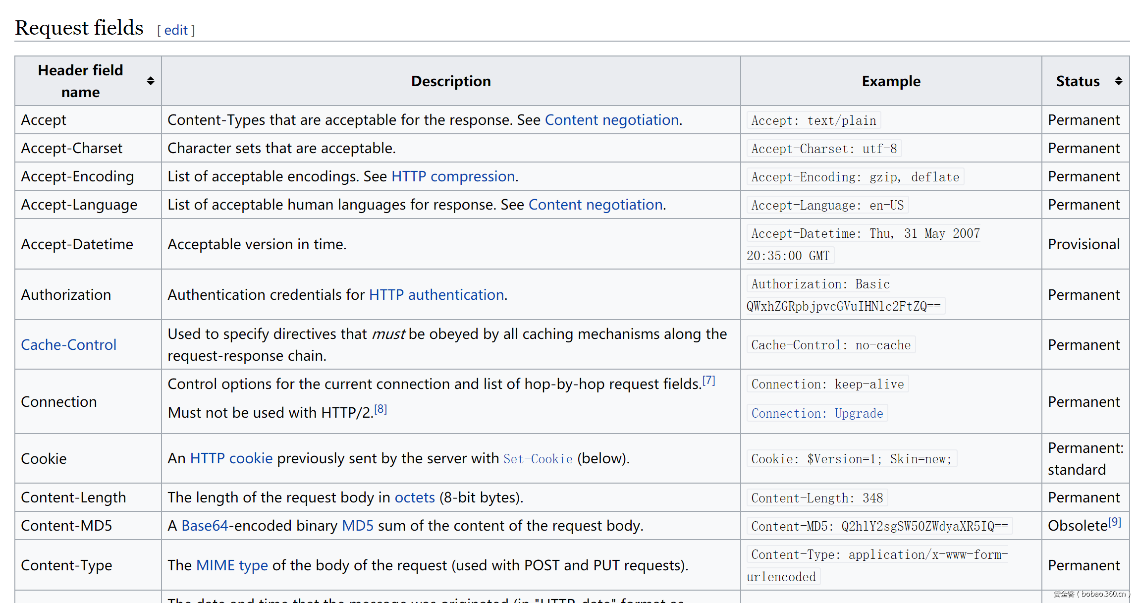 t01c4db9adc5634bd78.png http://p6.qhimg.com/t01c4db9adc5634bd78.png