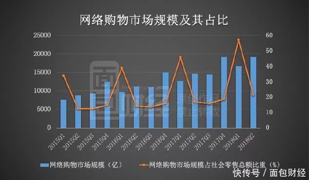 公司业绩很好股东还减持