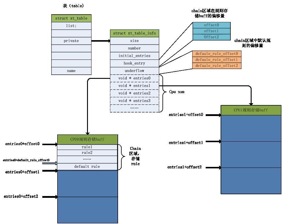 table-chain-rule