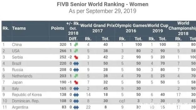 亚洲女排奥运淘汰赛