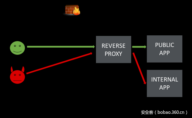 t01d29097bc9c44f38c.png http://p8.qhimg.com/t01d29097bc9c44f38c.png