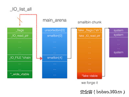 t016a287b2c27661c90.png http://p3.qhimg.com/t016a287b2c27661c90.png