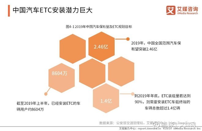 收费站全部显示etc