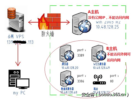 http://p2.qhimg.com/t01b56dba5d46e0fe7e.png