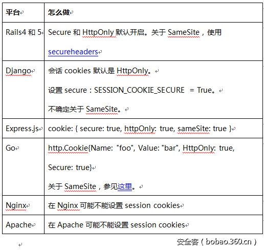 t01e1e13a992639e489.png http://p4.qhimg.com/t01e1e13a992639e489.png