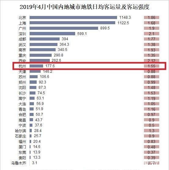 地铁1号线号线线路图