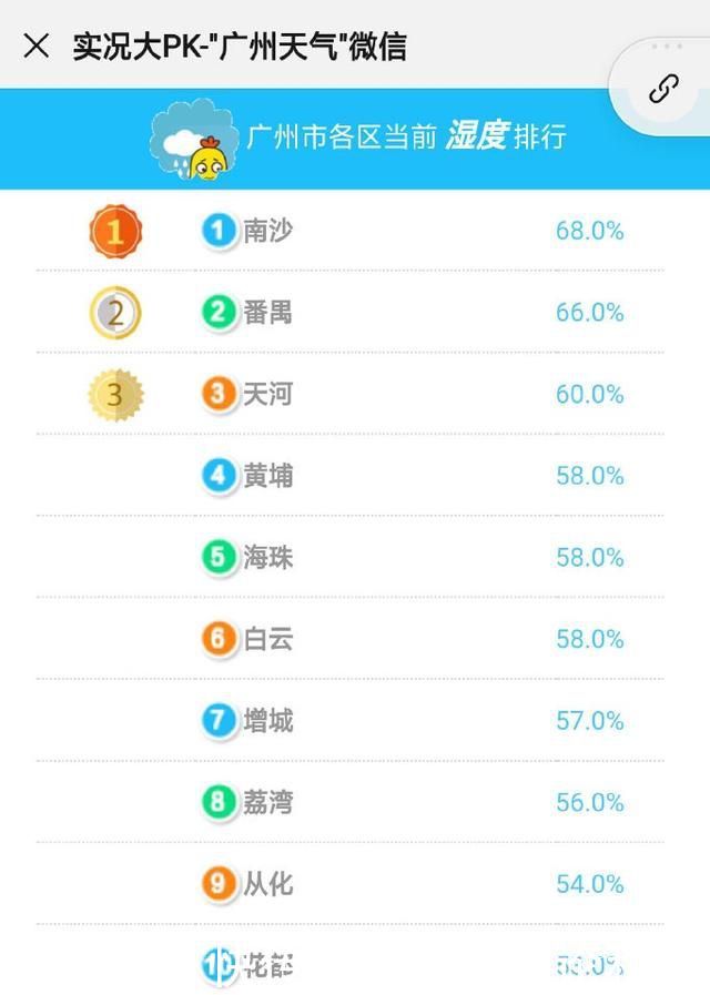 明天天气最低温度